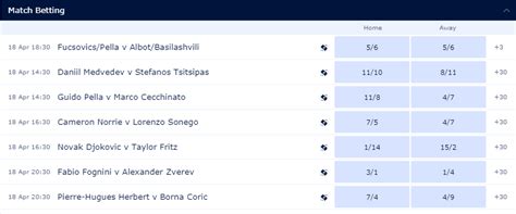 tennis odds comparison